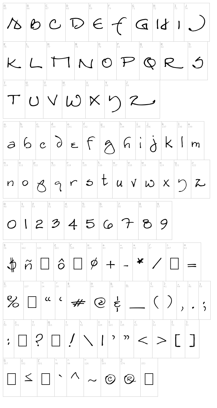 The Joynt font map